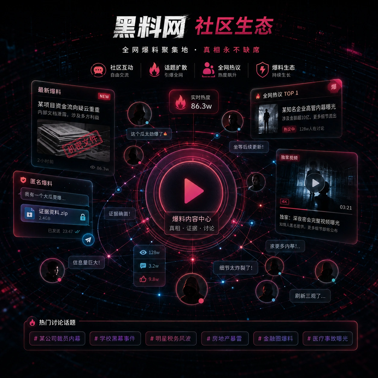 围观社区公开讨论