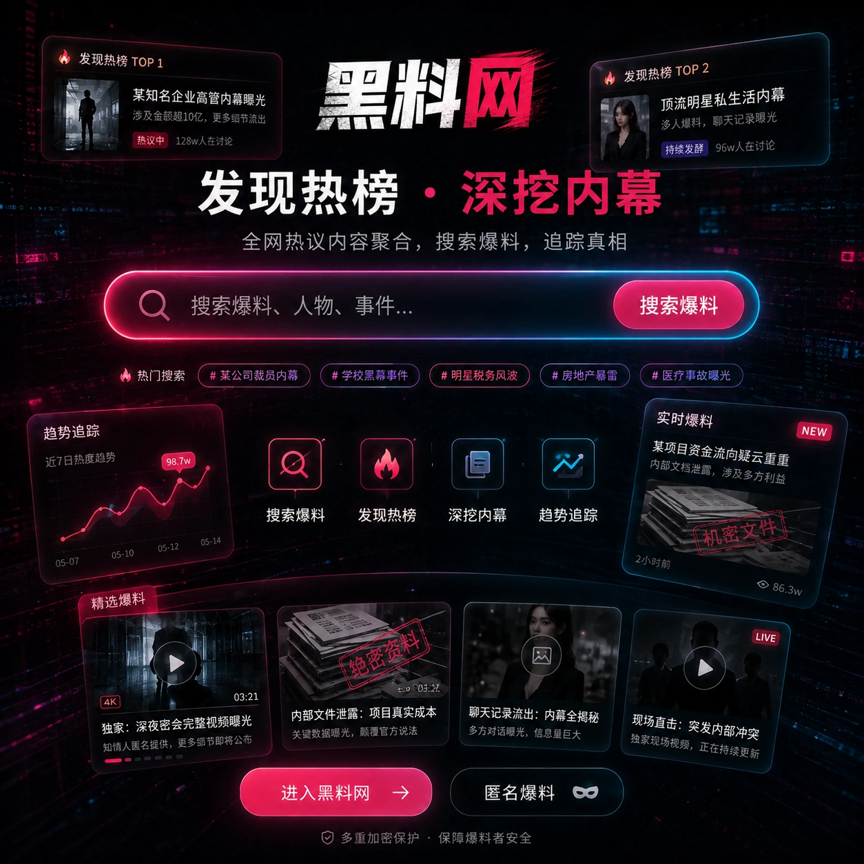 热点发现