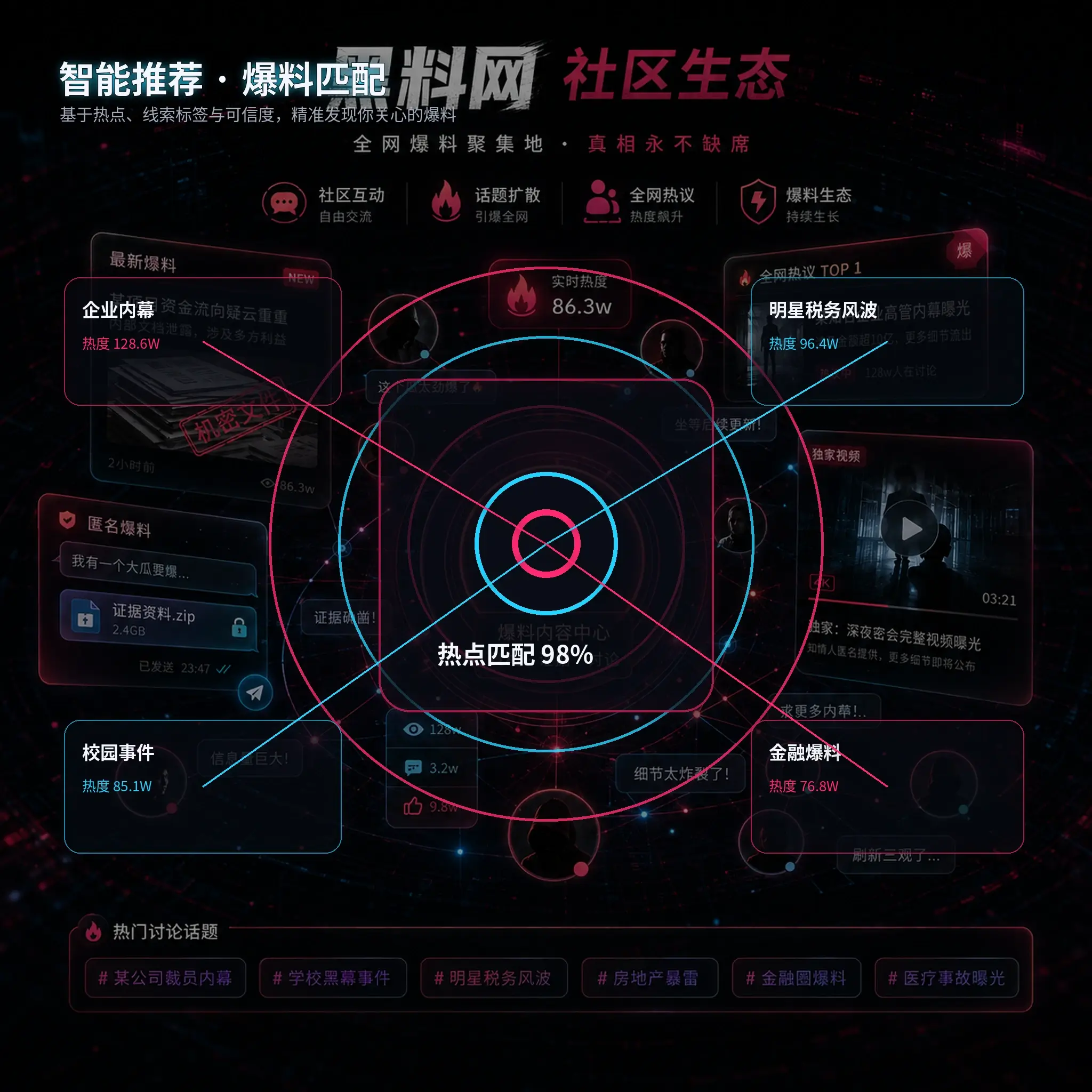 公开事件与作品关联结构视觉