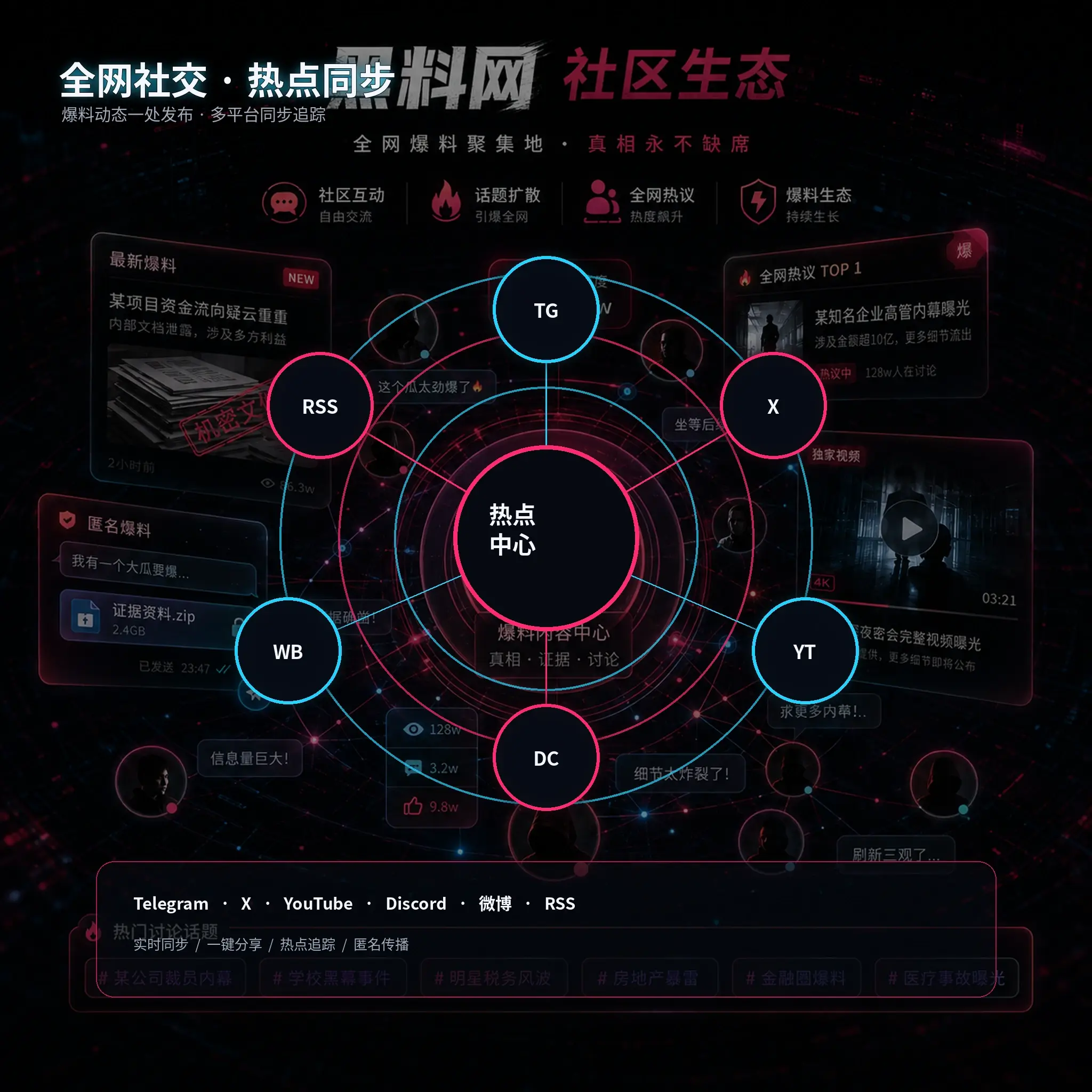 娱乐公开话题社区讨论场景